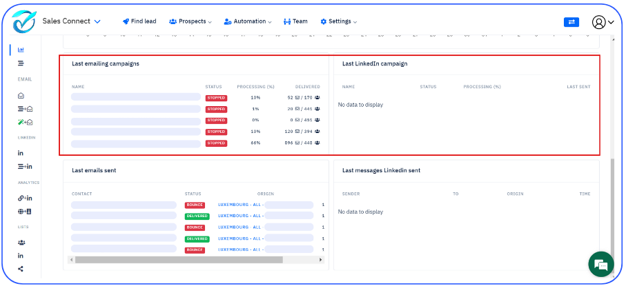 salesconnect Statistics 