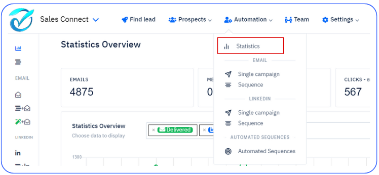 Campaign Statistics​ salesconnect