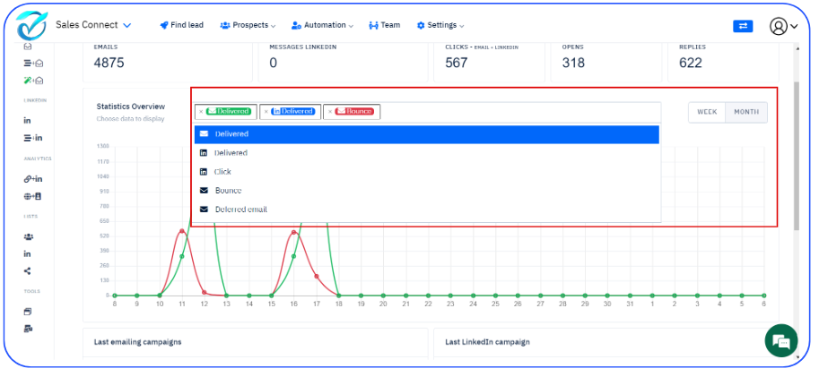 salesconnect data overview