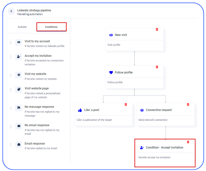 Automated Sequences on LinkedIn